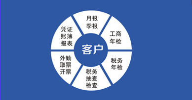 六位一体服务